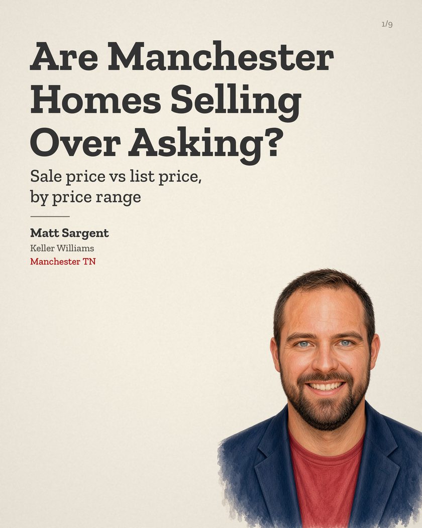 Blog cover: Are Manchester Homes Selling Over Asking? Sale price vs list price, by price range, Matt Sargent, Keller Williams